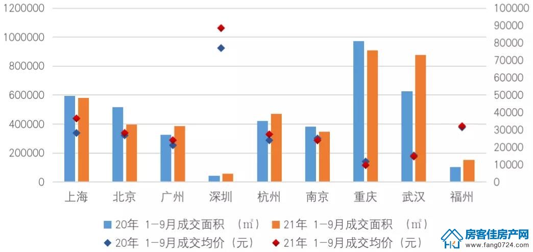 全国楼市