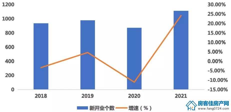 全国楼市