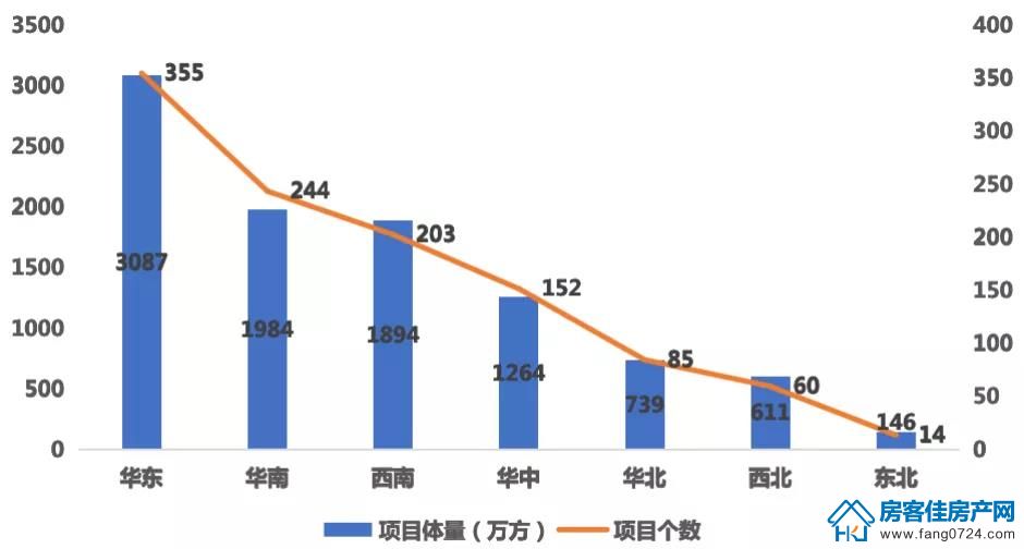 全国楼市