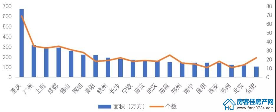 全国楼市