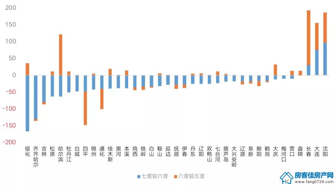 全国楼市