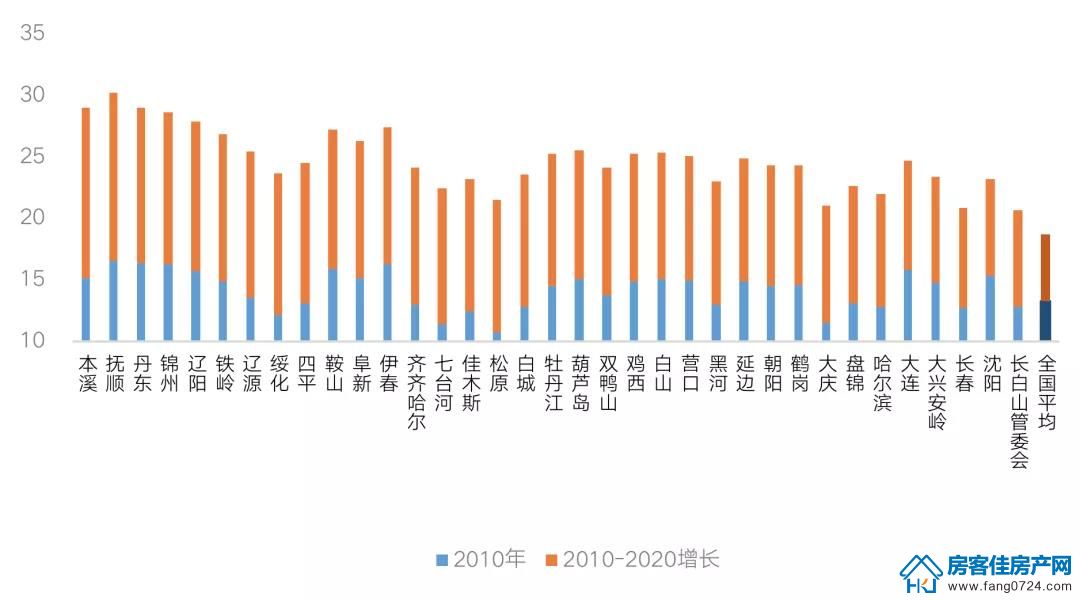 全国楼市