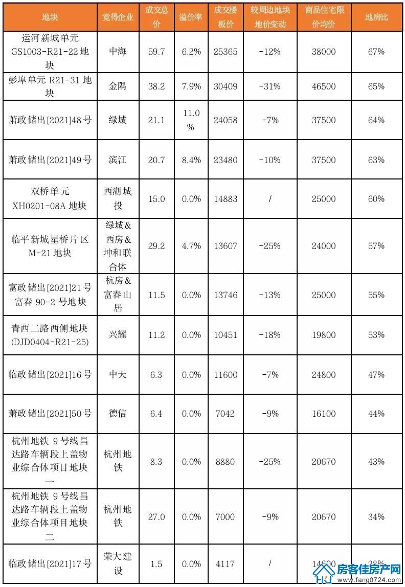 全国楼市