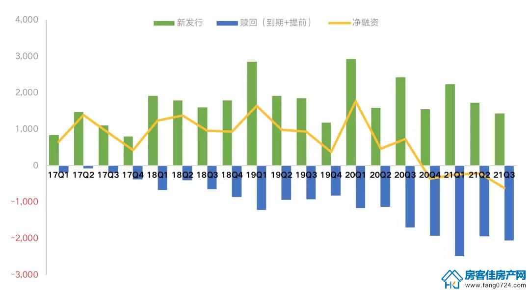 全国楼市