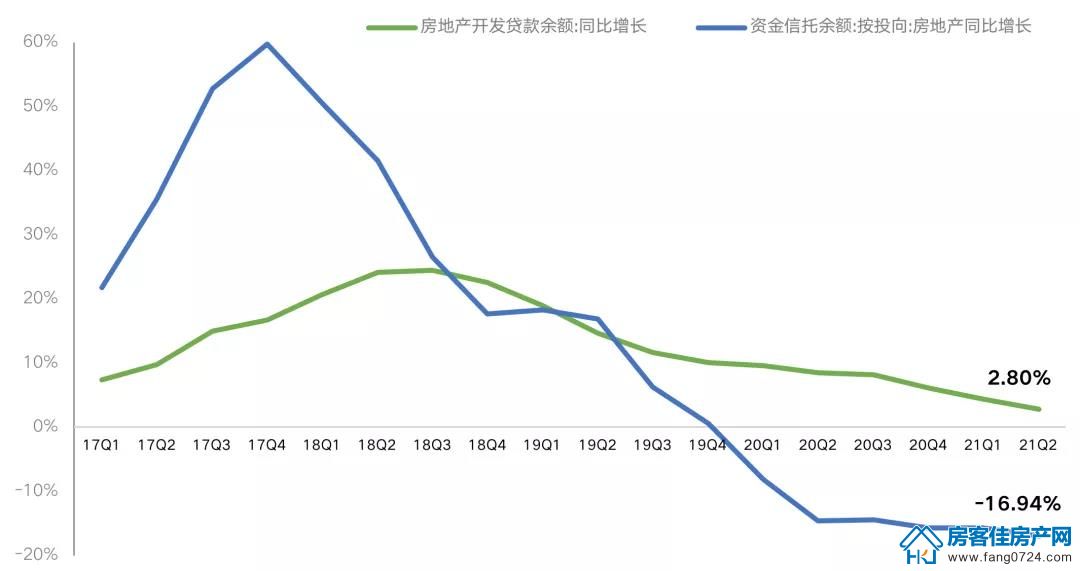 全国楼市