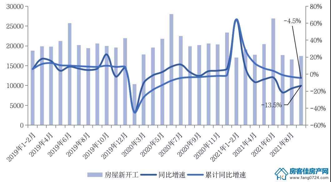 全国楼市