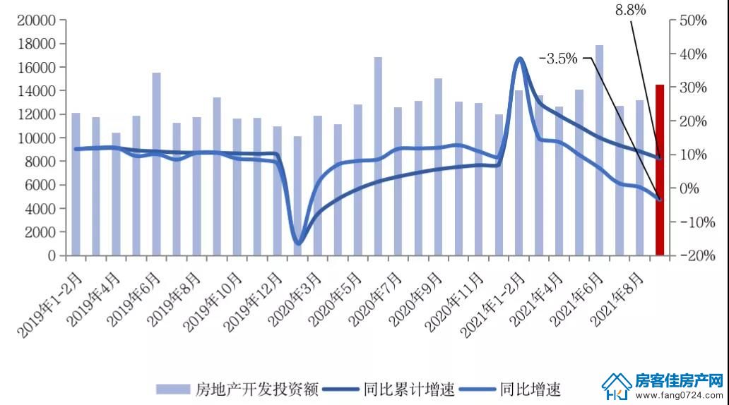 全国楼市