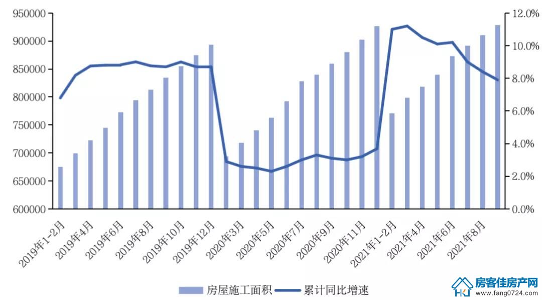 全国楼市