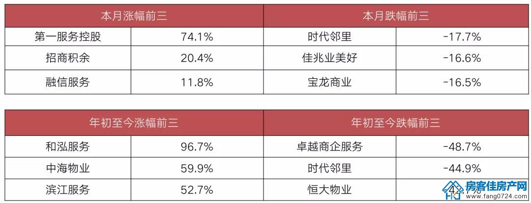 全国楼市