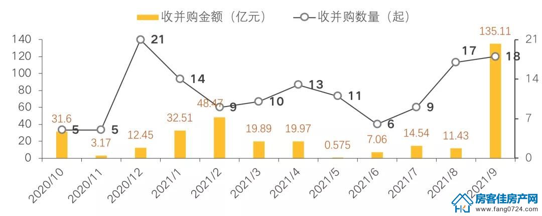 全国楼市