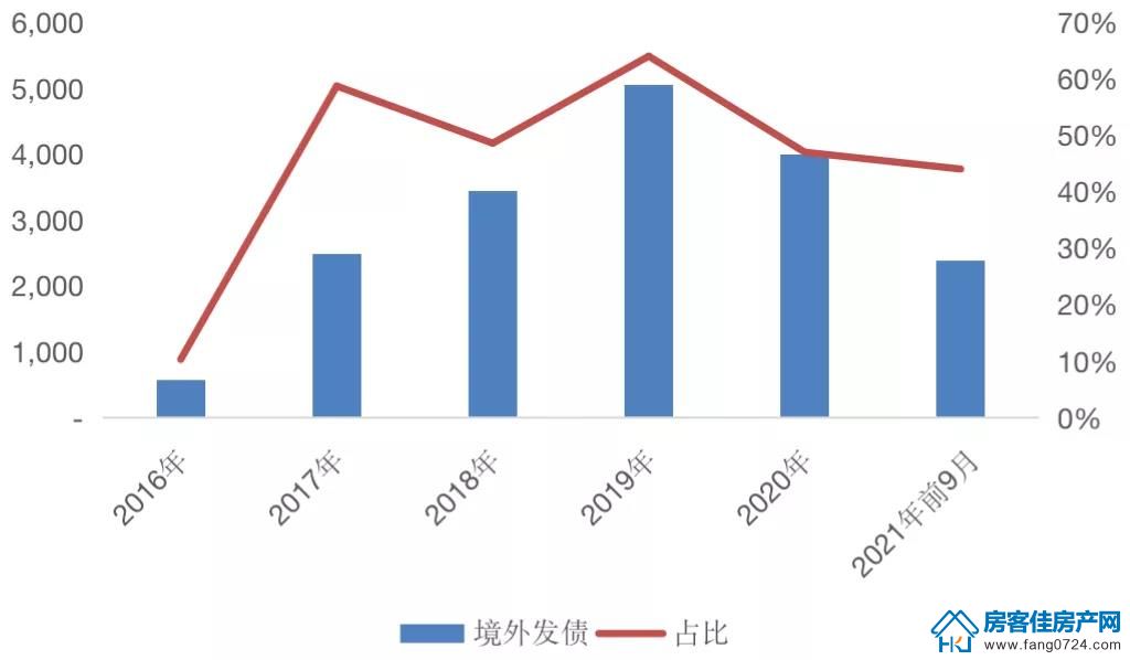 全国楼市