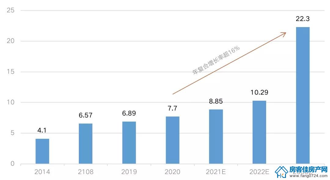 全国楼市