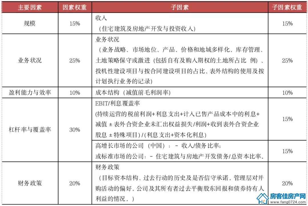 全国楼市