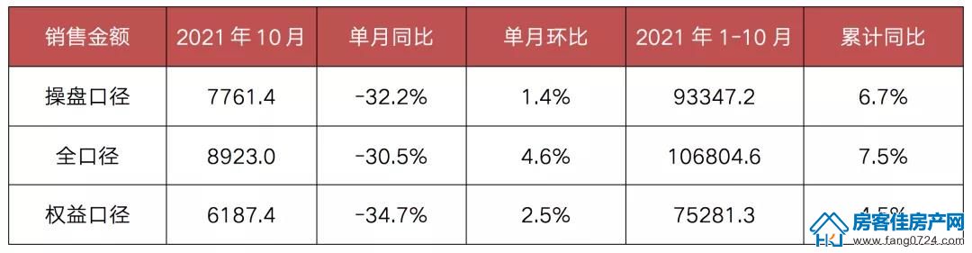 全国楼市