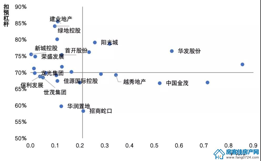 全国楼市