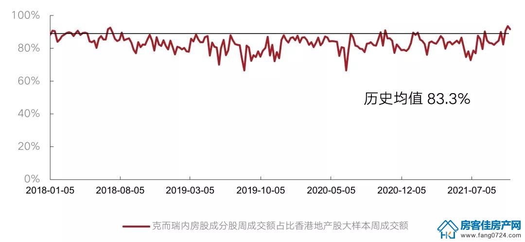 全国楼市