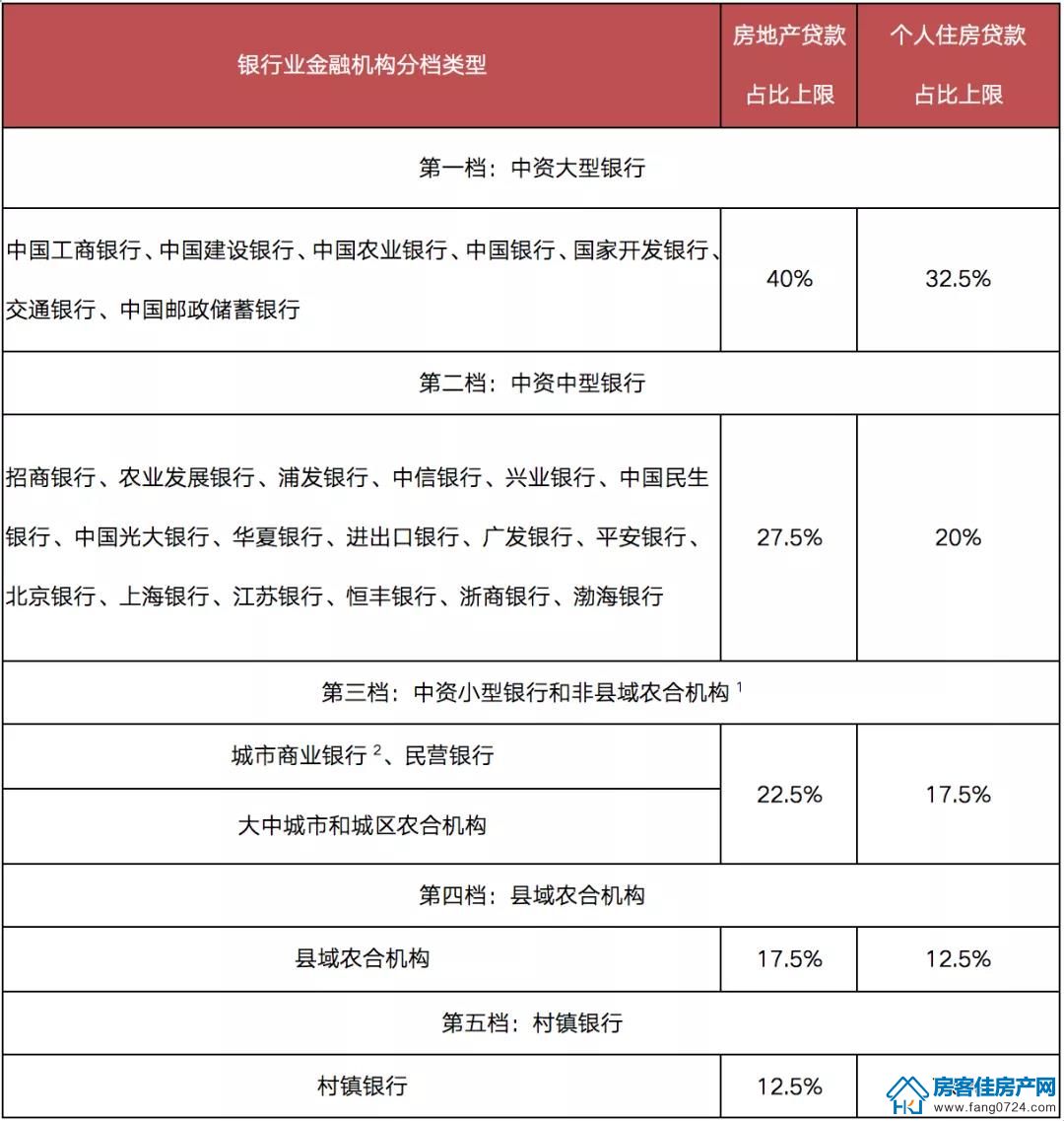 全国楼市