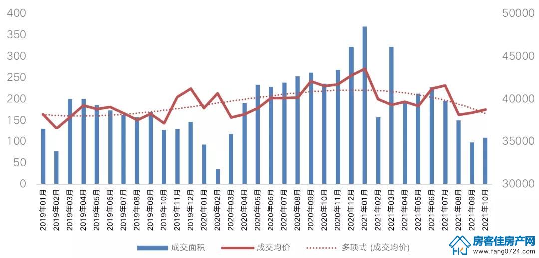 全国楼市