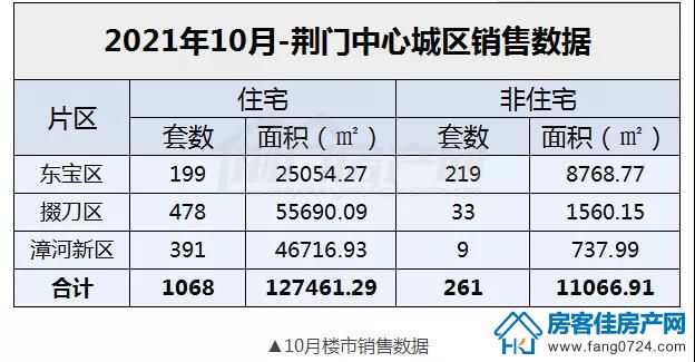 龙山中央商务区