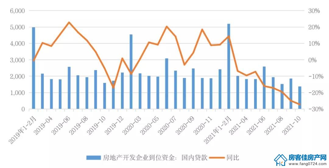 全国楼市