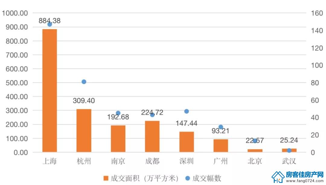 全国楼市