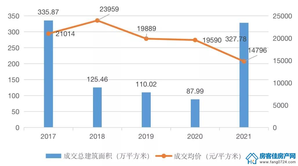 全国楼市