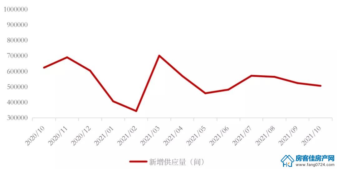 全国楼市