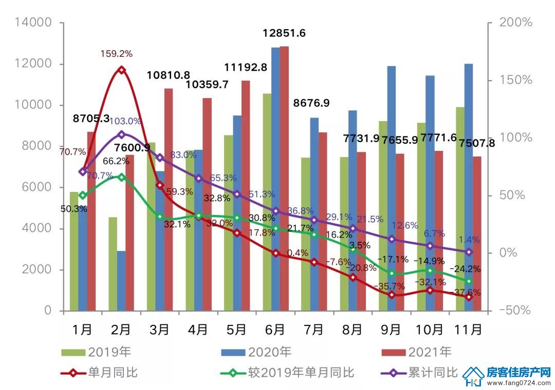 全国楼市