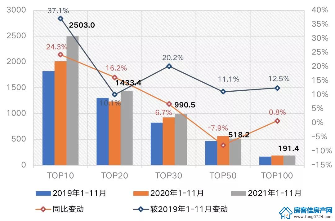 全国楼市