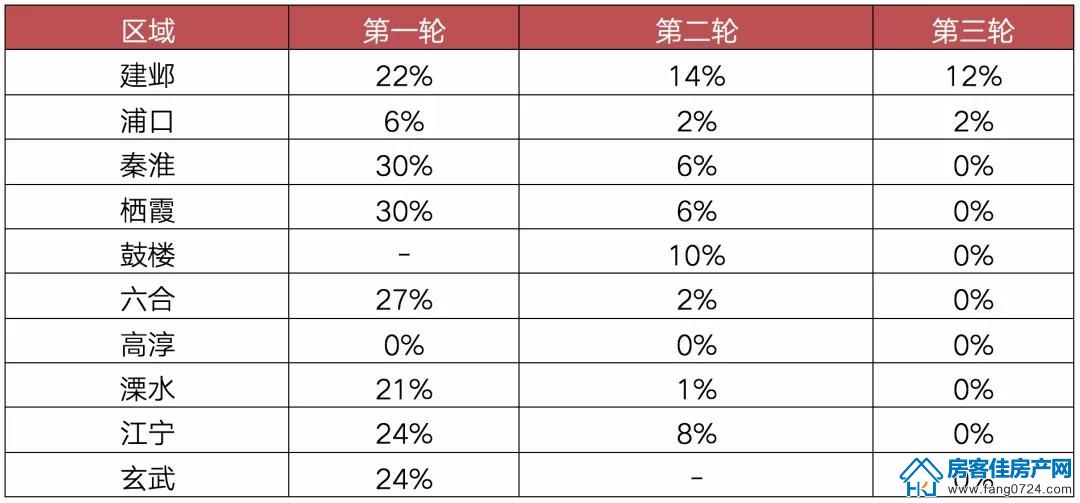 全国楼市