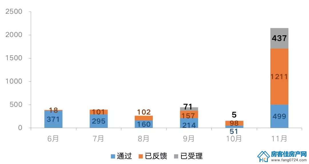 全国楼市