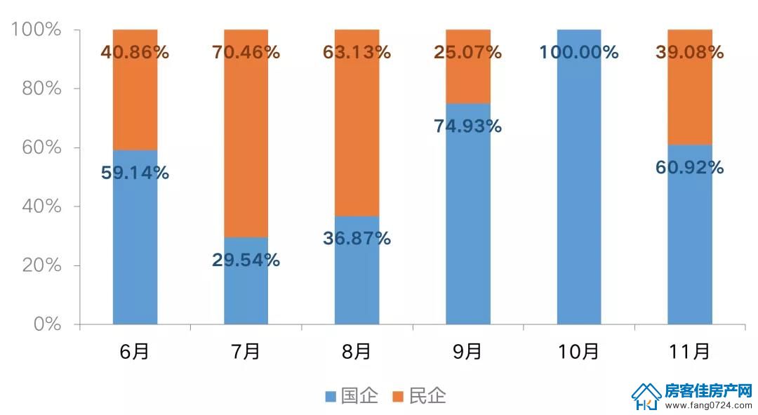 全国楼市