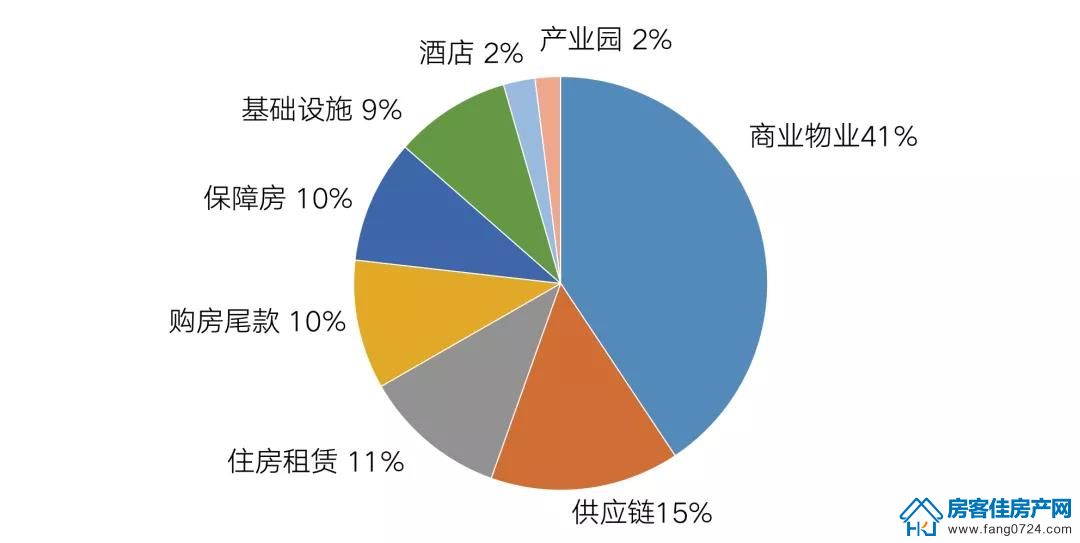 全国楼市