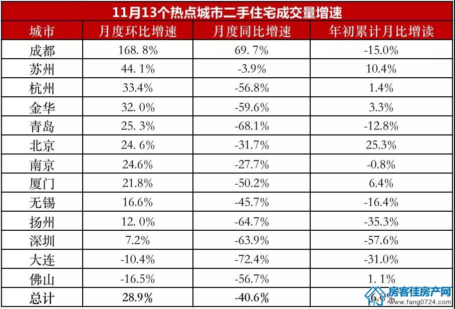 全国楼市