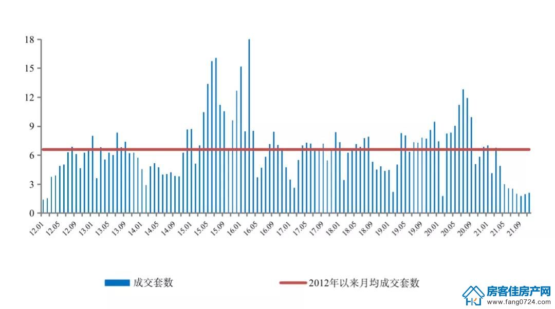 全国楼市