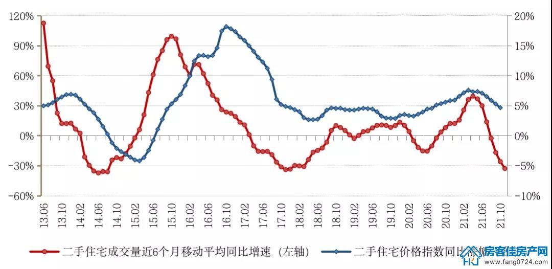 全国楼市