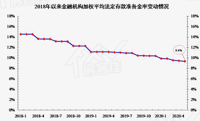 金融机构加权平均法定存款准备金 金融机构加权平均法定存款准备金
