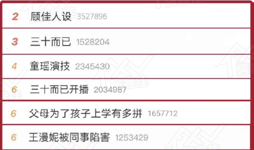三十而已热搜 三十而已热搜