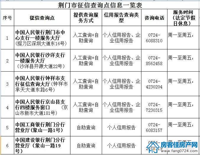个人征信 个人征信