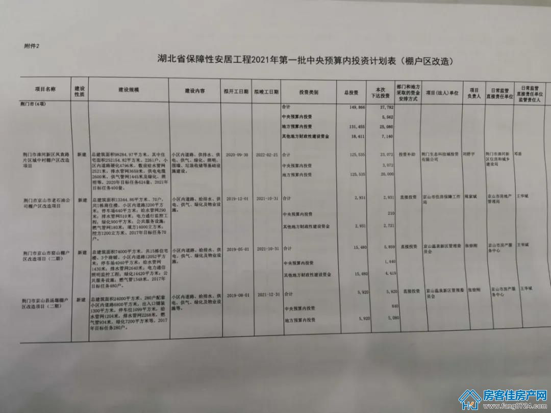 漳河新区 漳河新区