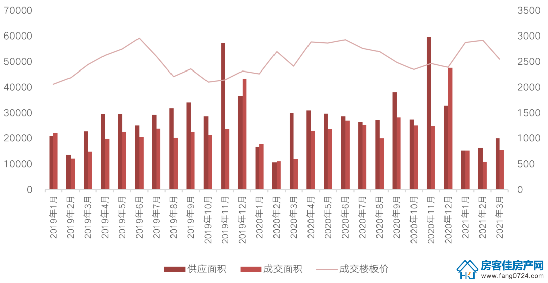 全国楼市 全国楼市