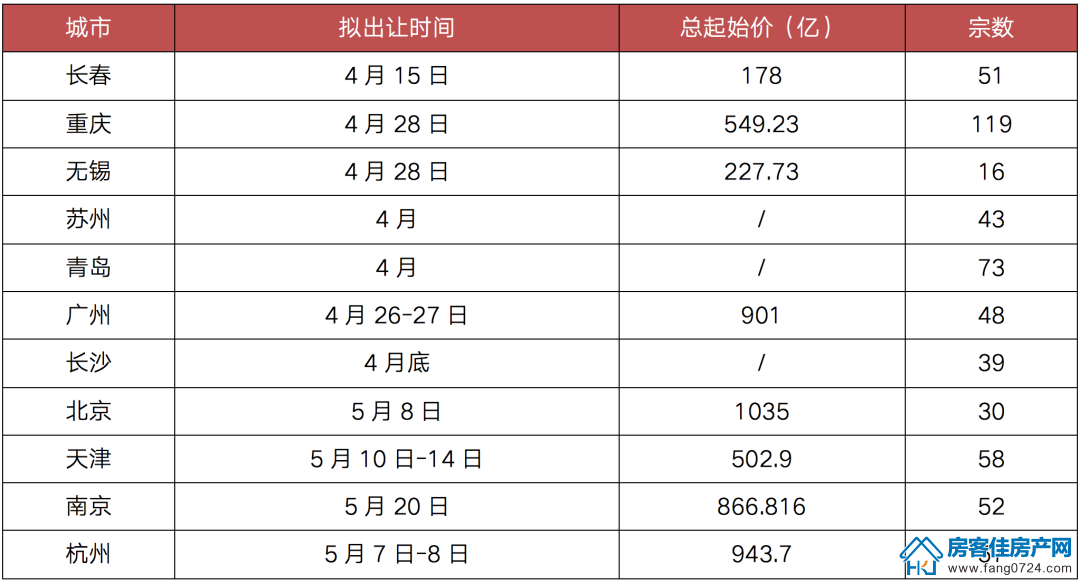 全国楼市 全国楼市
