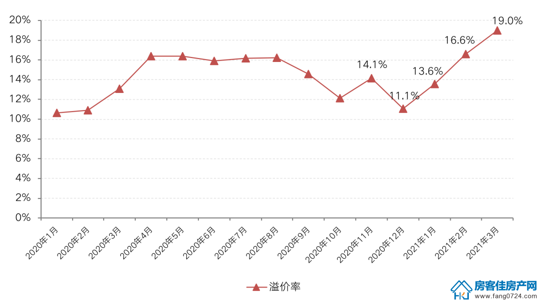 全国楼市 全国楼市