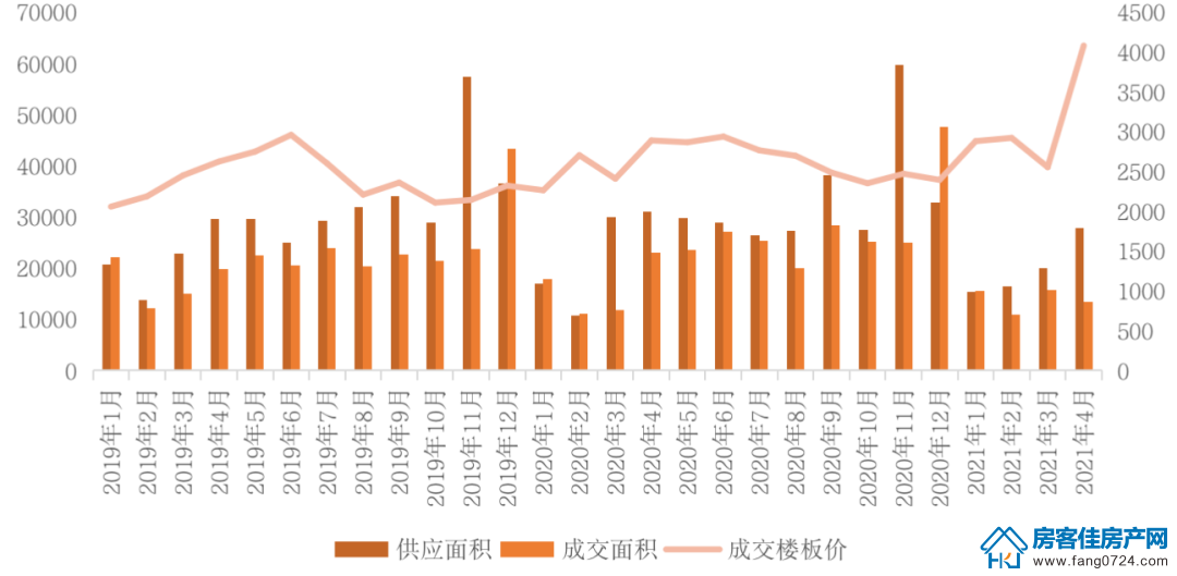 全国楼市 全国楼市