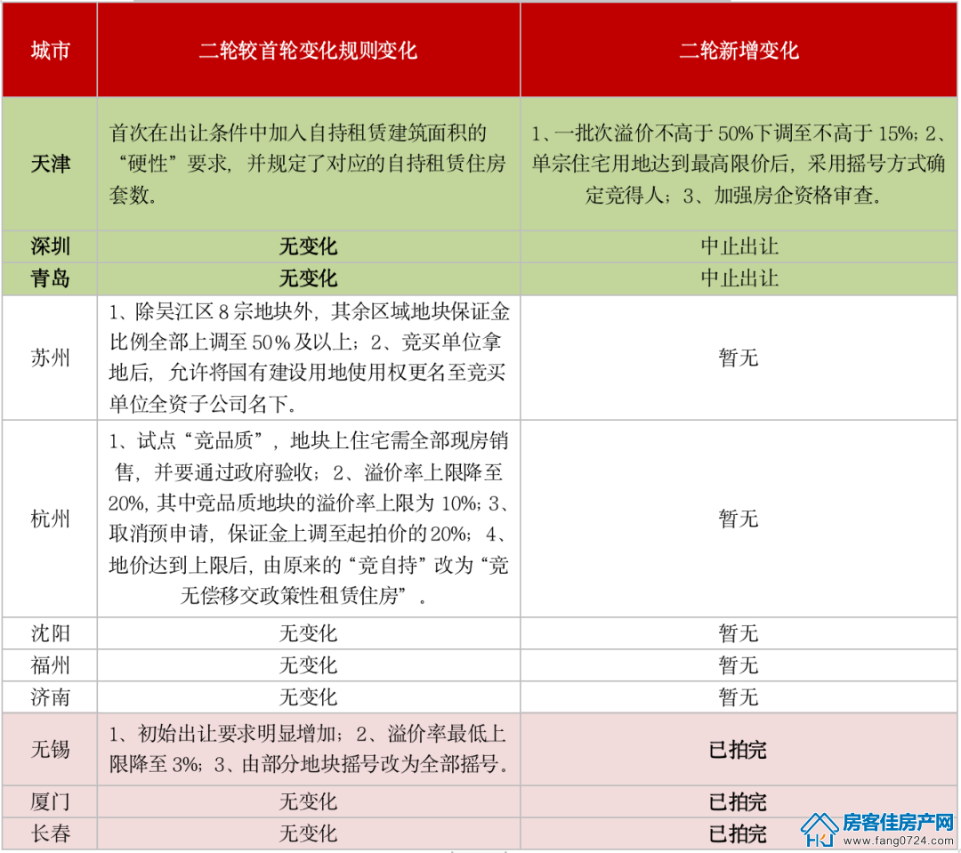 全国楼市 全国楼市