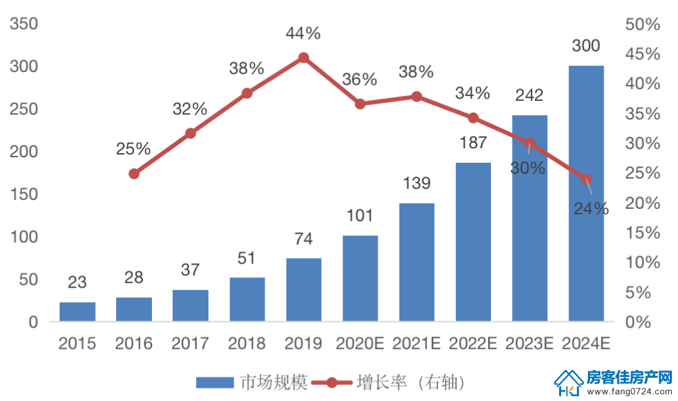 全国楼市 全国楼市
