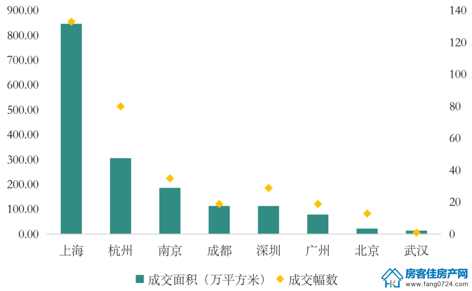 全国楼市 全国楼市