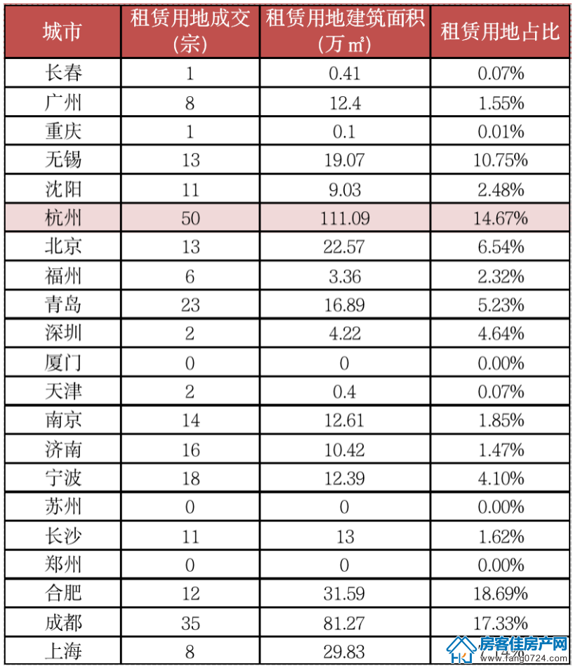 全国楼市 全国楼市