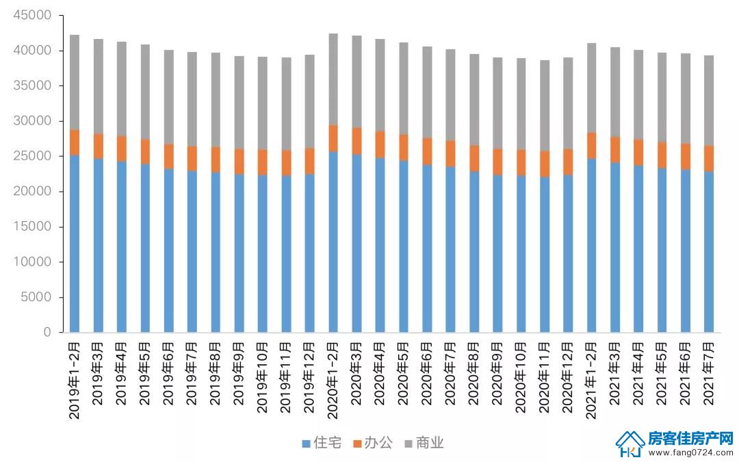全国楼市 全国楼市