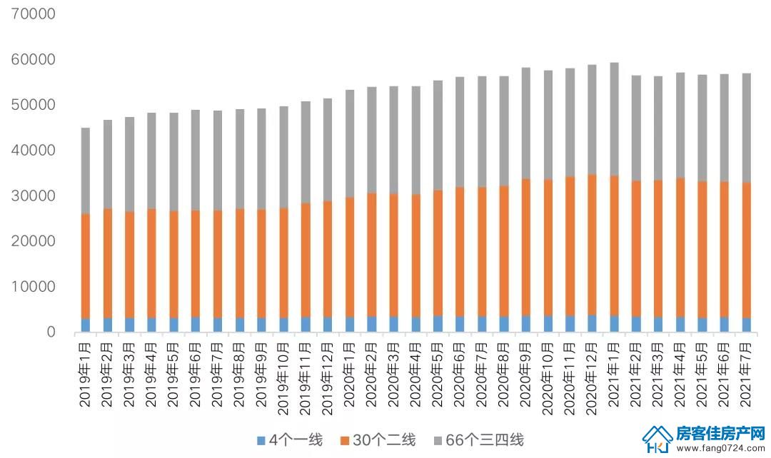全国楼市 全国楼市